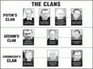 Kremlin Clans Exile